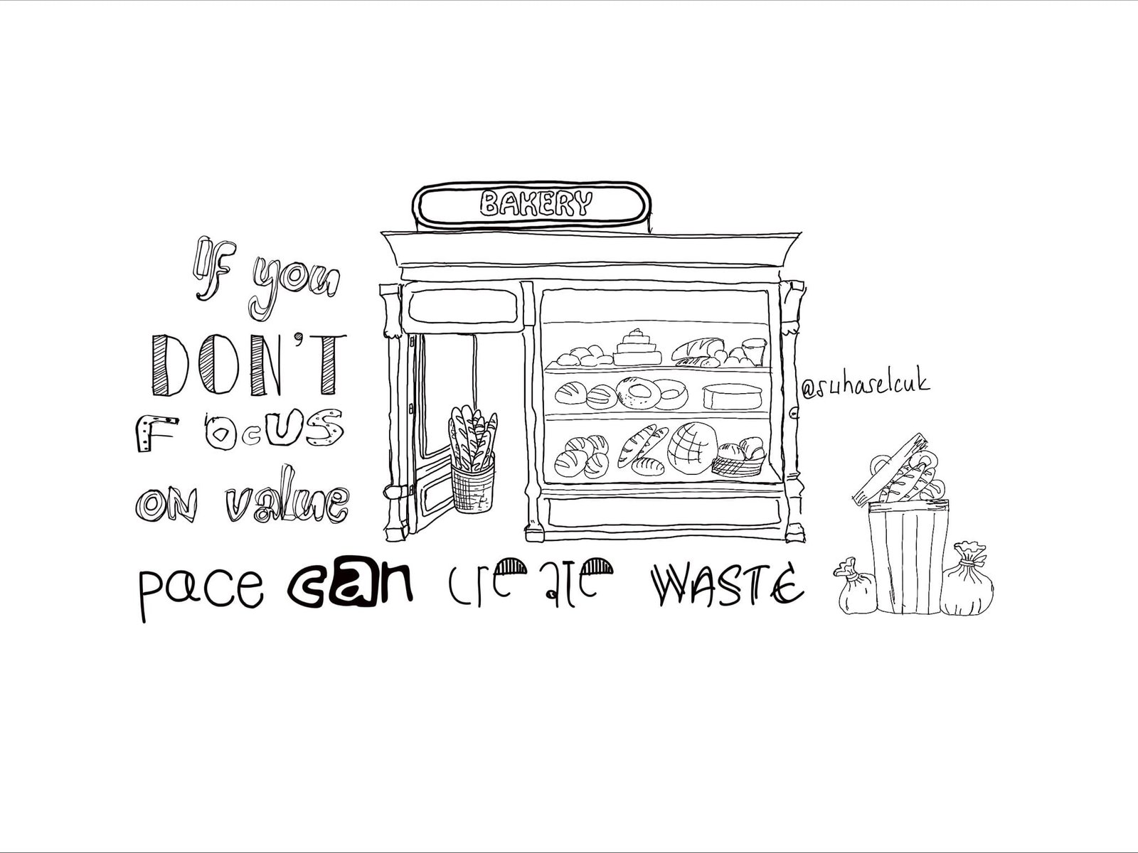 A sketch note about business value and waste.
