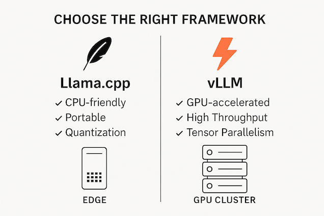 Choosing the Right Foundation Model