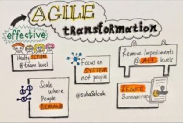 Agile Transformation Sketchnote