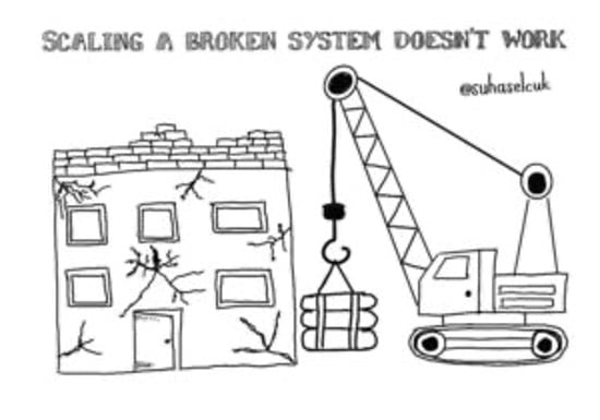 Scaling an Agile System Sketchnote