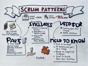 Scrum Patterns Sketchnote